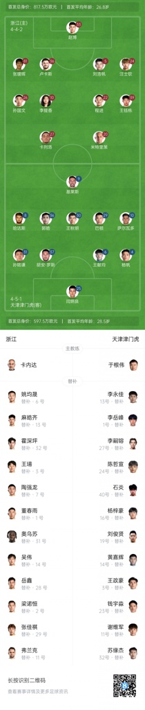 浙江vs津门虎首发:3外援PK4外援!王钰栋、米特里策、基莱斯先发